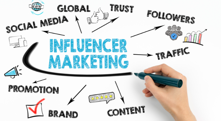 Why Influencer Marketing Matters in 2025 Why Influencer Marketing Matters in 2025