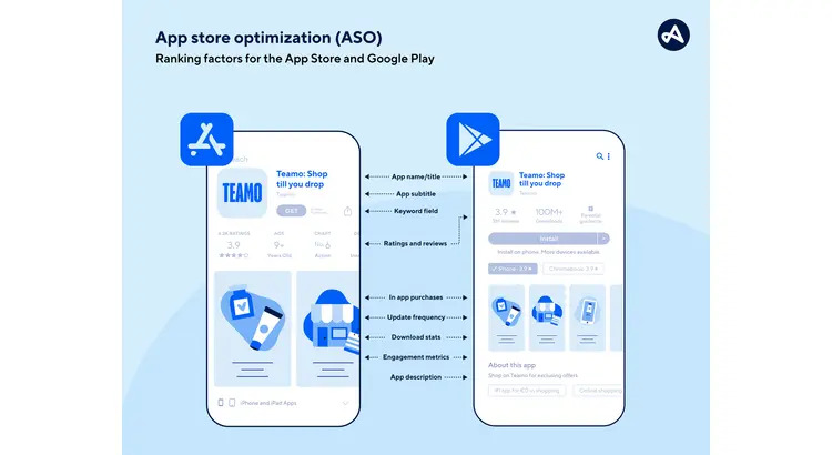 Optimized app title and description for better app ranking.